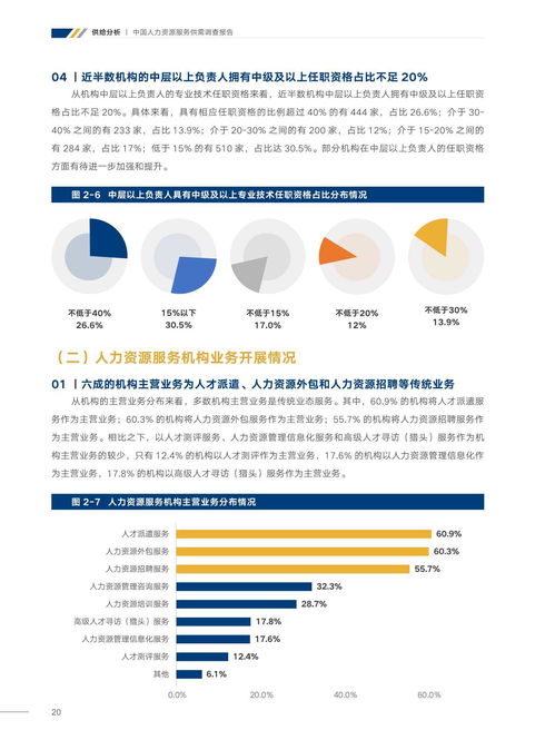 中智咨詢2021年中國人力資源服務(wù)供需調(diào)查報告——聚焦物流信息咨詢服務(wù)