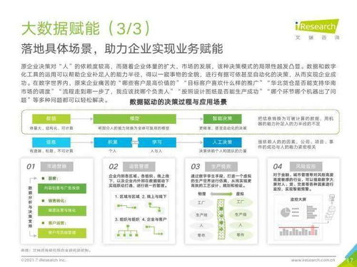 艾瑞咨詢《2021年中國企業(yè)服務(wù)研究報告》 物流信息咨詢服務(wù)的發(fā)展與展望