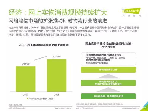 2019年中國即時物流行業(yè)研究報告 點(diǎn)我達(dá)與艾瑞咨詢的物流信息服務(wù)探析