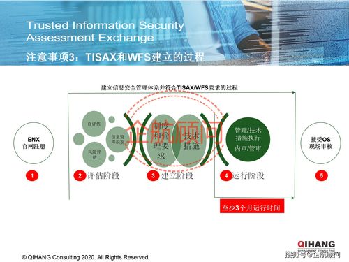 企航顧問TISAX可信信息安全評估與交換標(biāo)準(zhǔn)咨詢服務(wù) 聚焦物流信息安全的專業(yè)解決方案