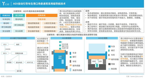 自動駕駛商用車引領(lǐng)港口智能化轉(zhuǎn)型——物流信息咨詢服務(wù)的前景與策略