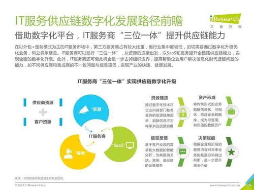 艾瑞咨詢 2021年中國IT服務(wù)供應(yīng)鏈數(shù)字化升級及其在物流信息咨詢中的應(yīng)用