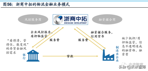 大宗商品供應鏈模式、鏈條延伸與增值服務