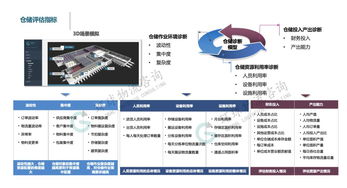 智慧倉儲(chǔ)診斷 指標(biāo)設(shè)計(jì)思路與精細(xì)化實(shí)施路徑