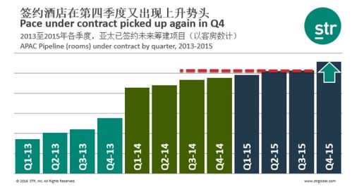 亞太及中國(guó)旅游業(yè)績(jī)回顧與展望 穩(wěn)步復(fù)蘇與創(chuàng)新驅(qū)動(dòng)的雙重奏