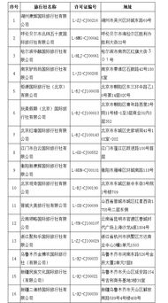 文旅部取消16家旅行社出境旅游業(yè)務(wù)，行業(yè)整頓再升級(jí)